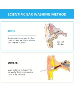 Reusable Earwax Cleaning Kit - Safe and Effective Home Use