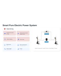 3.7m (5-Person) Smart Electric Power Transparent Boat