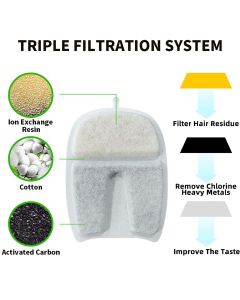 U7 Cat Water Fountain Filters 5 Pack, Triple Filtration Pet Water Fountain Replacement Filters, Food Grade Filters for U7 Wireless Cat Water Fountain, Remove Hair, Odour & Heavy Metals