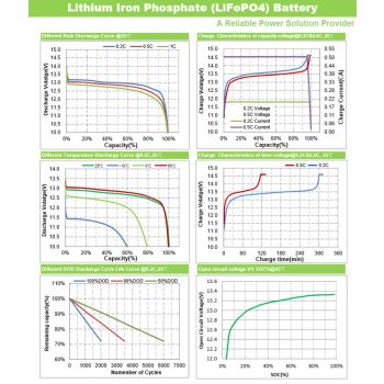 Samland 12V 200AH Deep Circle Lifepo4 Battery Rechargeable Lithium