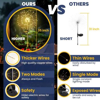 Garden Decor Outdoor Lights 120LED 4Pack, Solar Garden Lights Outside Fairy Firework Decorative,Solar Powered for Yard Pathway Flowerbed Planter Balcony Patio 4th of July Decor (Warm White