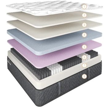 Cloud Gel Mattress Firm Queen