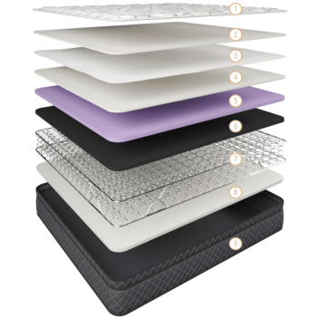 Comfort Flex mattress Standard Mattress Double