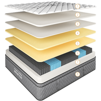 Support Plus Mattress Medium-Firm Queen