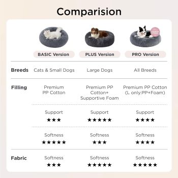 Calming Donut Cat Bed - Fluffy Plush Round Pet Bed, Suitable for Kittens and Puppies, Washable, Anxiety-Relief, Soft, Comfortable Hugging, 50.8 x 50.8 cm, Gray (Basic Version)