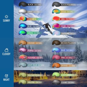 OutdoorMaster Ski Goggles PRO - Frameless, Interchangeable Lens 100% UV400 Protection Snow Goggles for Men & Women-01 VLT 10％-OM-2