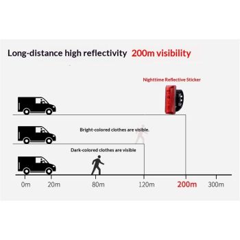 Rechargeable Bike Tail Light, Waterproof Bicycle Rear Cycling Visible Safety Flashlight, 5 Light Mode Road Mountain Night Ride Hiking, Cycling, Camping, Boating