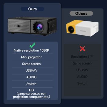 M3S Mini Projector Black USB-Powered