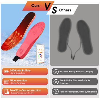 Rechargeable Heated Insoles with Bluetooth APP Control – 3 Heat Settings (40–60°C), Trim-to-Fit, 3000mAh Battery | NEW ARRIVAL(NO: S)