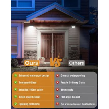 20W Floodlight LED Outdoor with Detector, 2000LM Spot LED Outdoor, IP65 Waterproof Lighting Outdoor White, Garage