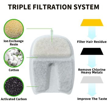 U7 Cat Water Fountain Filters 5 Pack, Triple Filtration Pet Water Fountain Replacement Filters, Food Grade Filters for U7 Wireless Cat Water Fountain, Remove Hair, Odour & Heavy Metals