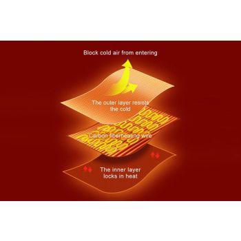 Heated Shawl Wraps for Women USB Wireless Heated Blanket with 3 Heating Levels