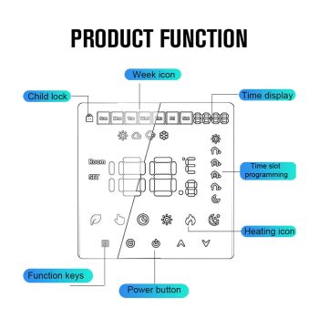 3A Digital Thermostat with LCD Display Smart Programmable Thermostat with Touchscreen Hydronic Boiler Thermostat AC 90V‑240V Without WiFi