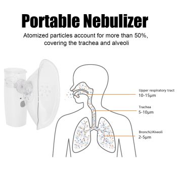 Nebulizer Machine 10ml USB Charging Low Water Level Reminder Mistorizer for Adult Child