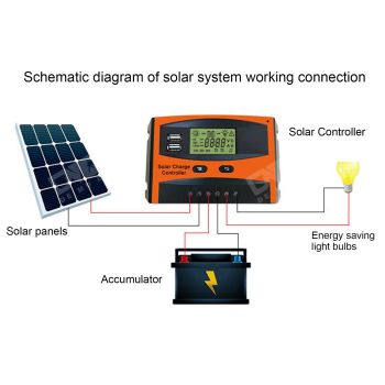 12V/24V Solar Charge Controller IP32 Waterproof High Efficient PWM Solar Power Controller20A