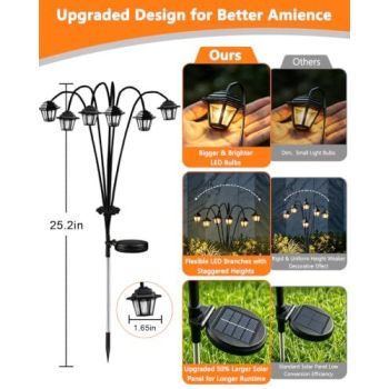 Solar Outdoor Garden Lights Perfect for Pathways, Flower Beds & Lawns (Warm White)