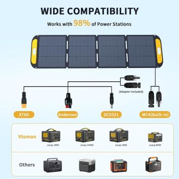 Jump 1500X 1500W Solar Generator + 220W Panel AC/DC