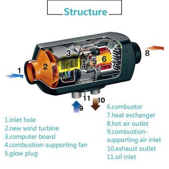 12V Diesel Heater 5KW Air Tank Remote Control LCD Thermostat Caravan Motorhome