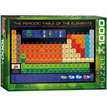 Periodic Table Of The Elements