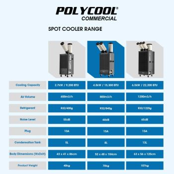 POLYCOOL 4.5kW Portable Industrial Spot Cooler, with Twin Cooling Ducts, 15A Plug