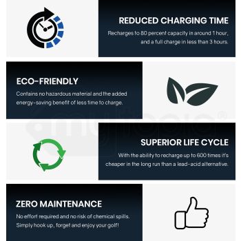 THOMSON 12V 24Ah Lithium Battery for Thomson Golf Buggy Trolley