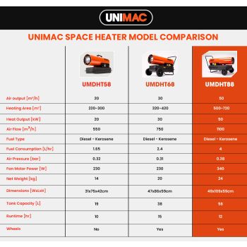 UNIMAC 50KW Portable Industrial Diesel Direct Forced Air Space Heater