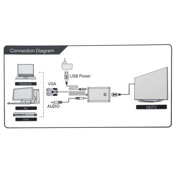 OXHORN AD-VGA-HDMI VGA to HDMI Converter