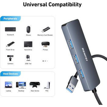 BENFEI USB 3.0 4-port Hub USB A Splitter Ultra-Slim 