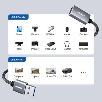 BENFEI 393GY-2M USB3.0 Male to Female Extension cable Nylon Braided 2M