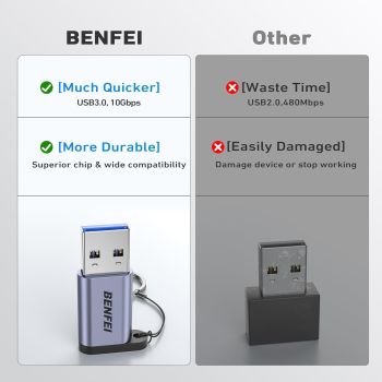 BENFEI 407GY 2-Pack USB Type-A to USB-C Adapter Male to Female Supporting 5V 3A Charging and 10Gbps Data Transmit