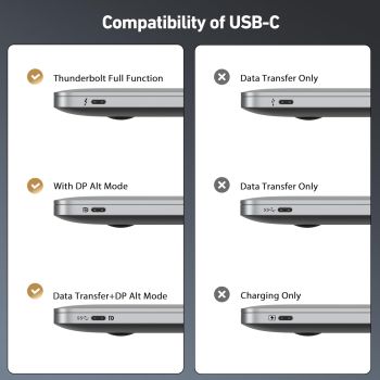 BENFEI 412GY Bidirectional USB-C to DisplayPort V1.4 (Support Thunderbolt 4, 8K@60Hz ) Cable 1.8M