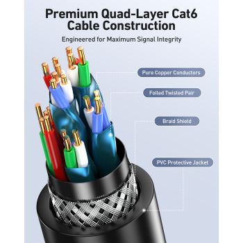 BENFEI 435BK-1M RJ45 Extension Male/Female Patch cords Cat6 1000Mbps 1M