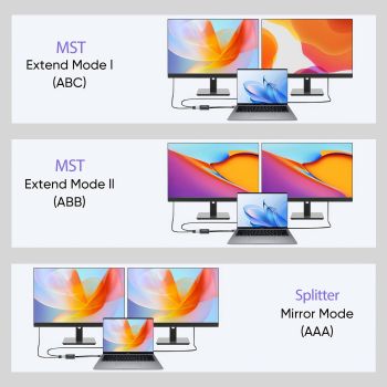 Simplecom CM214 DisplayPort Splitter 1 IN 2 OUT MST Hub for Dual Extended Screens 4K DP 1.4 