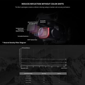 4-in-1 Lens Filter Kit for Dji Air 2s - Nd8 Nd16 Nd32 Nd64