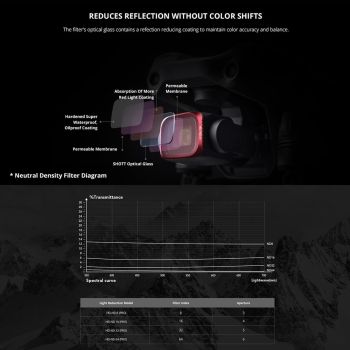 Variable Vnd Lens Filter for Dji Air 2s - 2.5 Stop