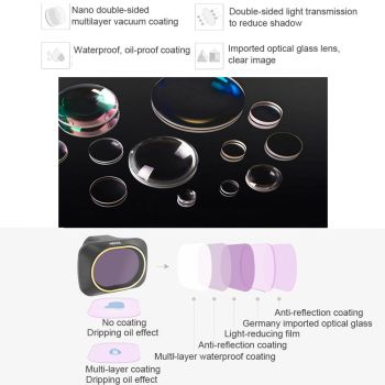 Neutral Density Filter for Dji Mavic Mini Drone - Nd64