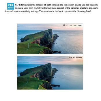 Nd32 Lens Filter for Fimi X8 Mini Drone - Perfect for Photography and Video