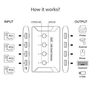 4-Port Usb3.0 Printer Switcher Hub