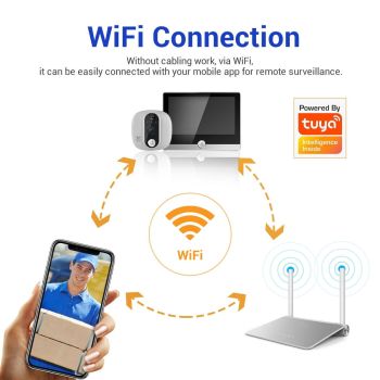 Smart Wifi Door Viewer With Wide-Angle Pir & Night Vision 1080P 4.3 Inch Dingdong Photo