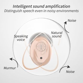 Digital Ear Hearing Aid For Seniors Skin Color