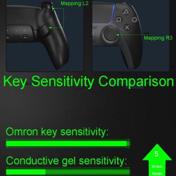 Customizable Dual Back Clip for Ps5 - White Diy Kit