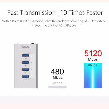 Aluminum 4-Port Usb 3.0 Hub + 12V Power Supply