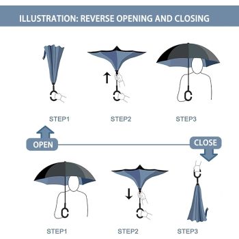 Reverse Umbrella Windproof Double Layer C-Handle Inverted Folding in Black
