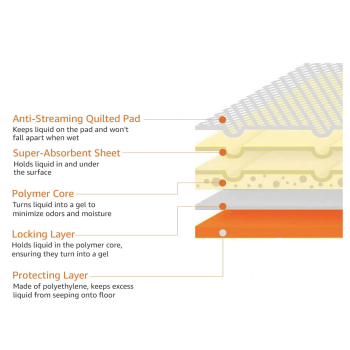 30 Puppy Pet Dog Indoor Cat Toilet Training Pads Super Absorbent 60x60cm