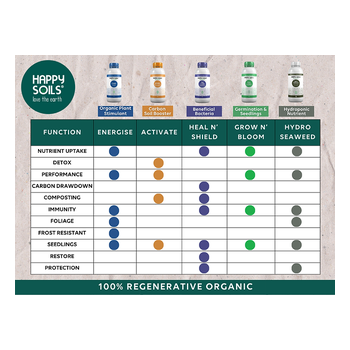 500MLHappy Soils Activate - Carbon & Microbe Booster