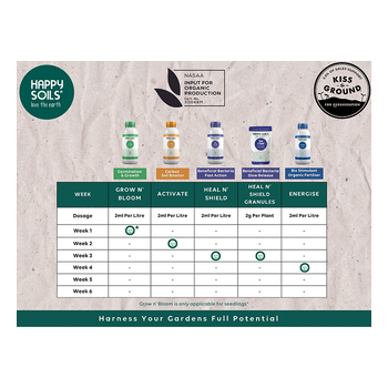 500MLHappy Soils Grow n' Bloom - Germination & Seedlings