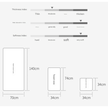 Green Blue Luxury 6-Piece 100% Cotton Towel Set - 2 Bath Towels, 2 Hand Towels, 2 Face Towels