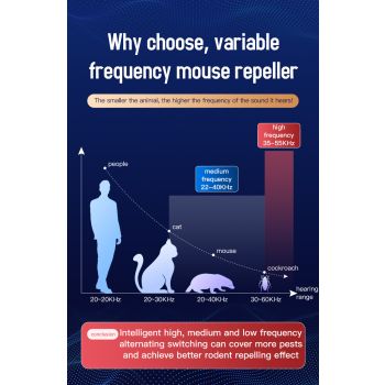 Advanced Ultrasonic Pest Repeller - Multi-Frequency Sound Waves for Mice, Mosquitoes & Cockroaches(white)