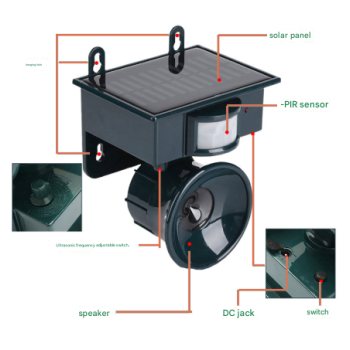 Dark Green Solar Powered Ultrasonic Animal Repeller - Motion Activated Outdoor Pest Deterrent for Garden
