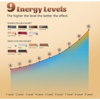 IPL Hair Removal Device - 3-in-1 Permanent Hair Reduction, Skin Rejuvenation & Acne Control(white)